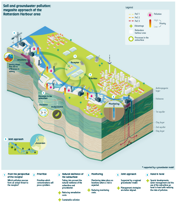 FIGURE 32 - Rotterdam_Deltares - Infographic Havengebied RGB DEF_EN_staand (1)
